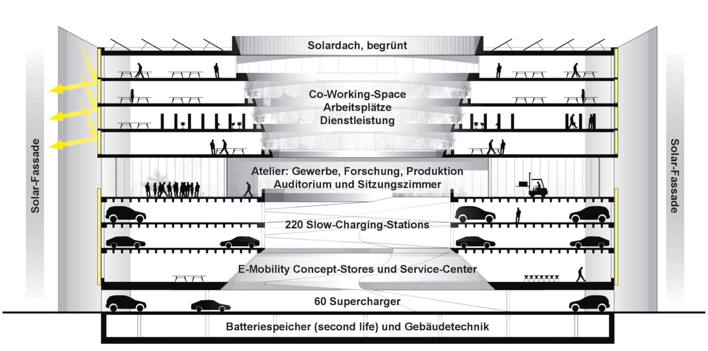 Fotos zu dieser Medienmappe, Der Swiss E-Mobility Hub ist das Innovationszentrum für Elektromobilität der EBL. Die hybride Bauweise ermöglicht eine multifunktionale, flexible Nutzung mit umfassendem Angebot. © Copyright EBL / Berrel Berrel Kräutler| Digitale Medienmappe «Swiss E-Mobility Hub: Innovationszentrum mit Europas grösster Ladestation und 100% lokaler erneuerbarer Energie», EBL (Genossenschaft Elektra Baselland)