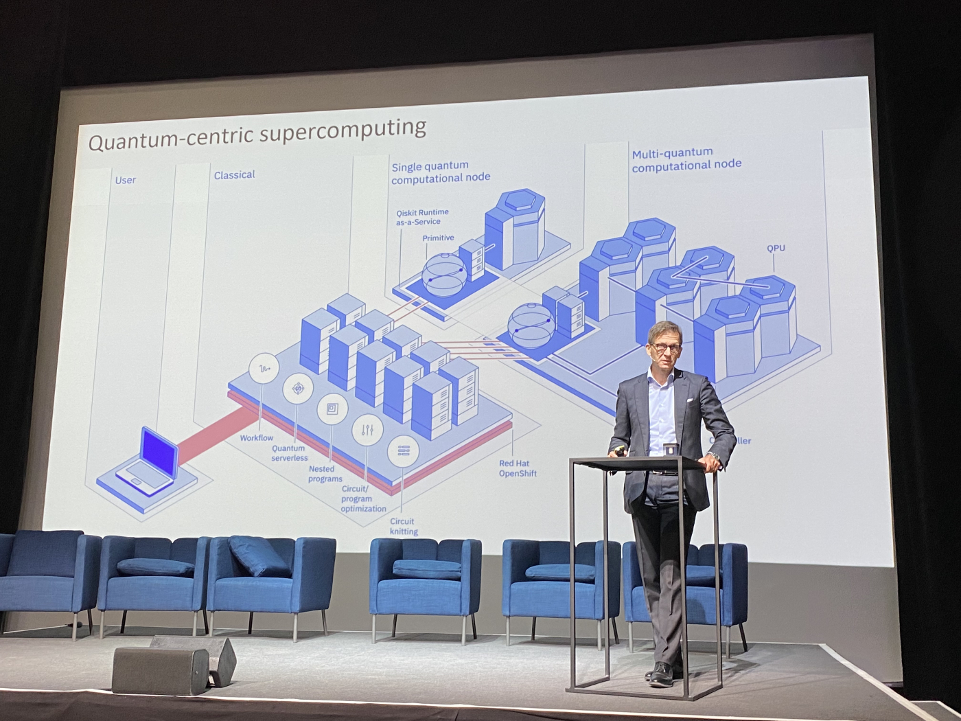 Bilder des Quantum Future Day,  © Copyright uptownBasel| Digitale Medienmappe «uptownBasel eröffnet ersten kommerziell nutzbaren Quanten Computer Hub in der Schweiz», uptownBasel Infinity