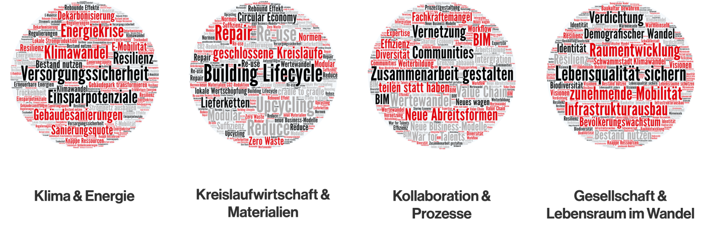 Themenschwerpunkte,  © Copyright | Digitale Medienmappe «Swissbau Focus 2024: Alle Informationen zur Partnerschaft», Swissbau