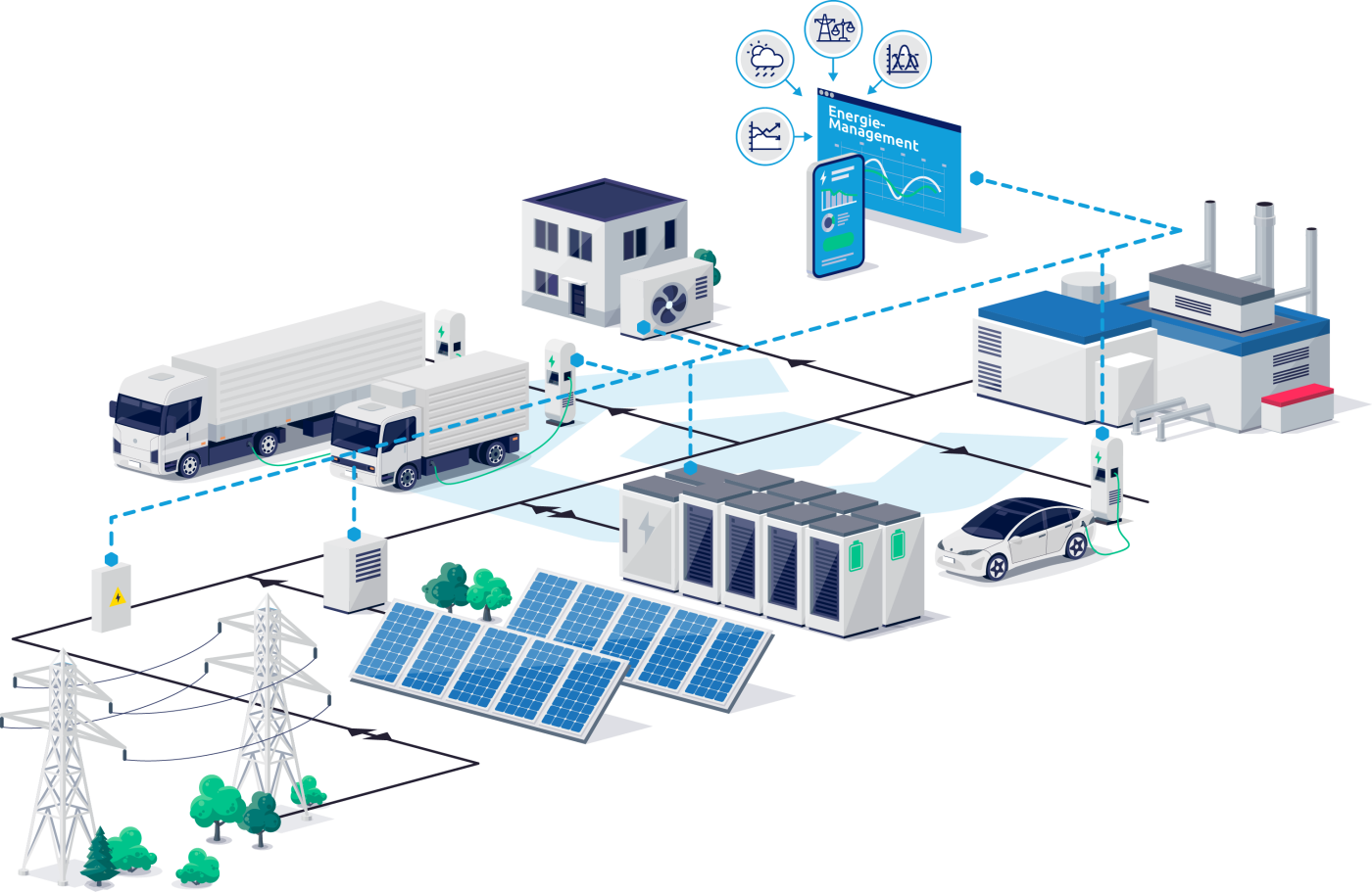 «Profit-Plus» vernetzt Photovoltaik-Anlagen, Speicher, Ladeinfrastruktur und Verbraucher zu einem intelligent gesteuerten Energiesystem. So können Produktion, Einspeisung, Speicherung und Verbrauch besser auf Markt- und Netzsignale abgestimmt werden. © Copyright | Digitale Medienmappe «Ab Januar 2027 sind negative Einspeisetarife für Solarstrom möglich: Profit-Plus schützt PV-Betreiber kostenlos», sun2wheel AG